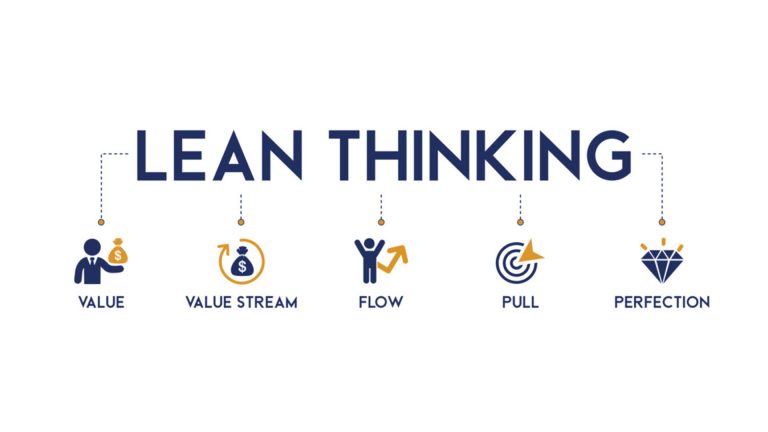 What Is Lean Thinking and Management