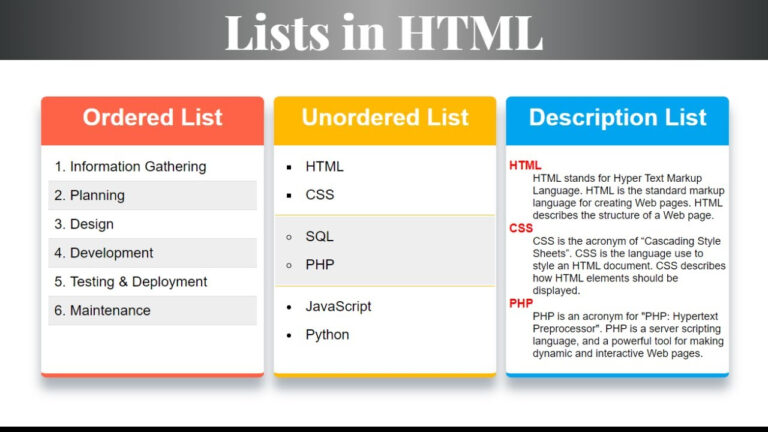 HTML Lists