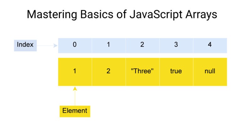 JavaScript Arrays